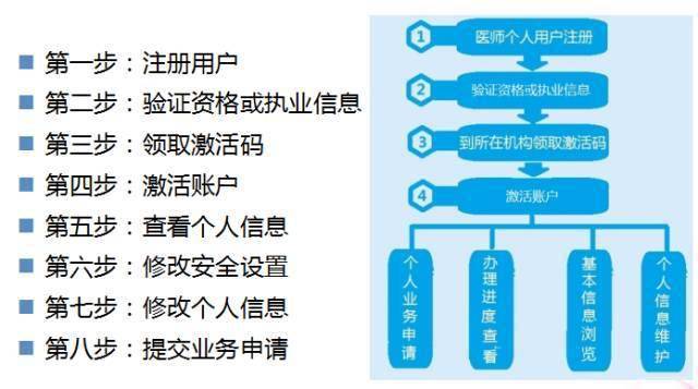 广东省动物检疫注册流程详解