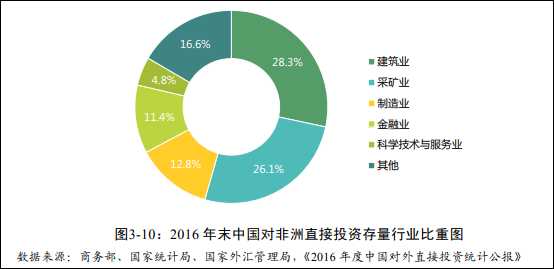 广东省商业保护指引下的澳门商业发展策略