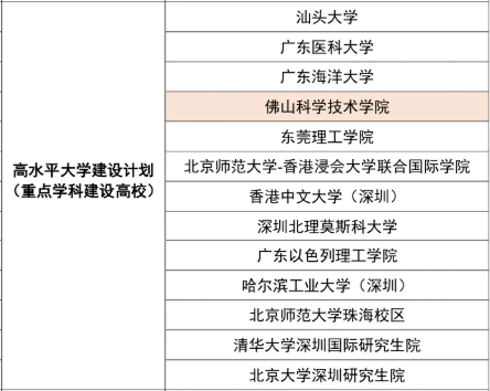 广东省高校学费现状与展望