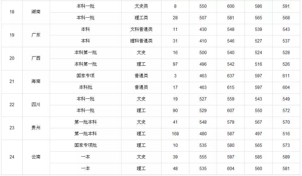 江苏科技大学校历，历史沿革与特色解析