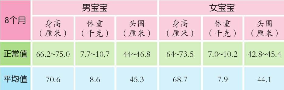 澳门知识专家解读，17个月女宝宝发育指标详解