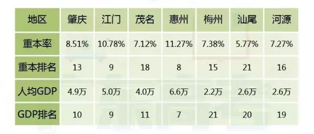 澳门知识专家解读广东省高考重本线趋势及影响（以2016年为例）