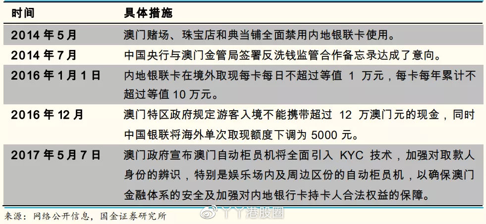 澳门房产查封手续详解